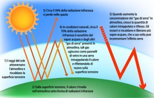 effetto_serra